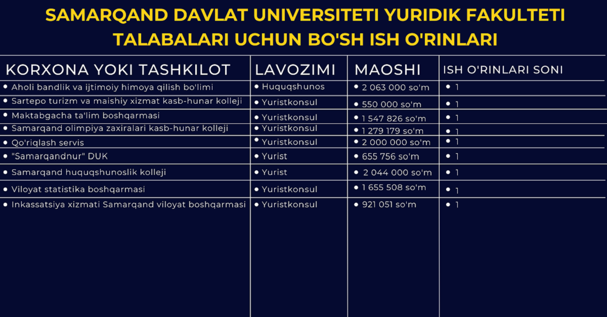 Выжить в самарканде по каким дням идет. Юридик университети. Samarqand davlat Universiteti logo. Urganch davlat Universiteti logo Black. Samdu biologiya fakulteti.